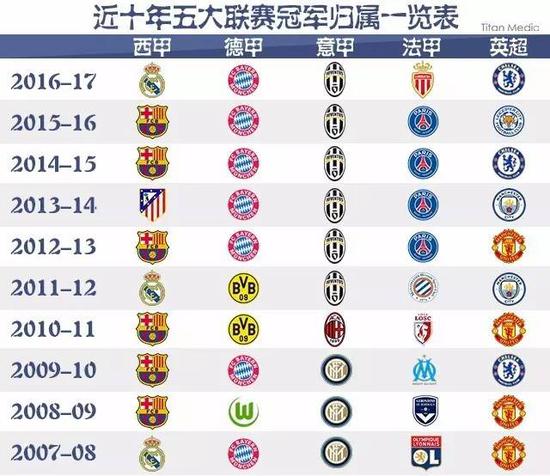 这种关系的